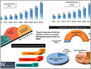 IT Sector Stocks India – An Overview